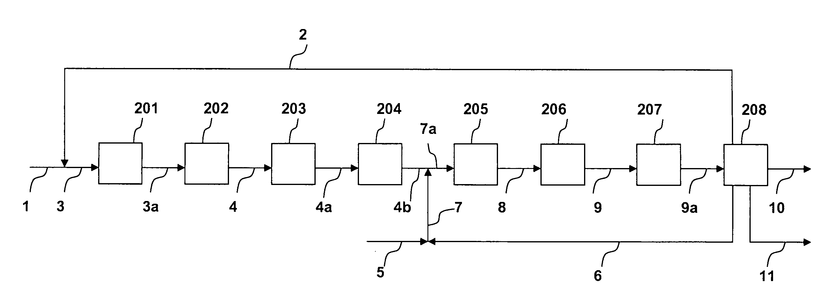 Propylene production