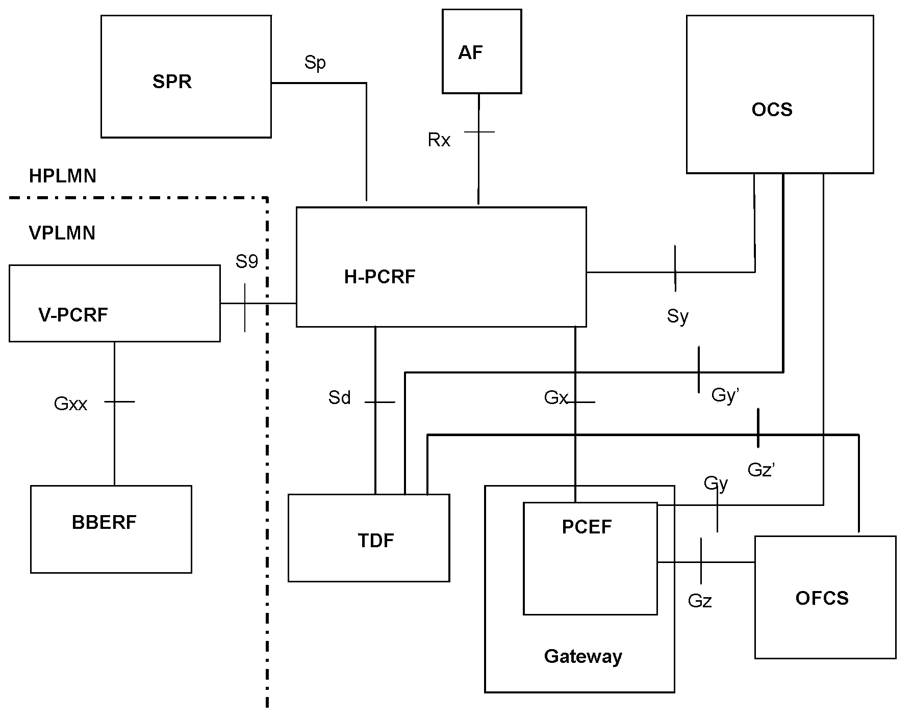 Charging method and device in PCC architecture