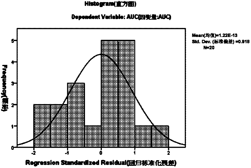 Prediction model of area under the curve (AUC) based on physicochemical property for quinolones antibacterial