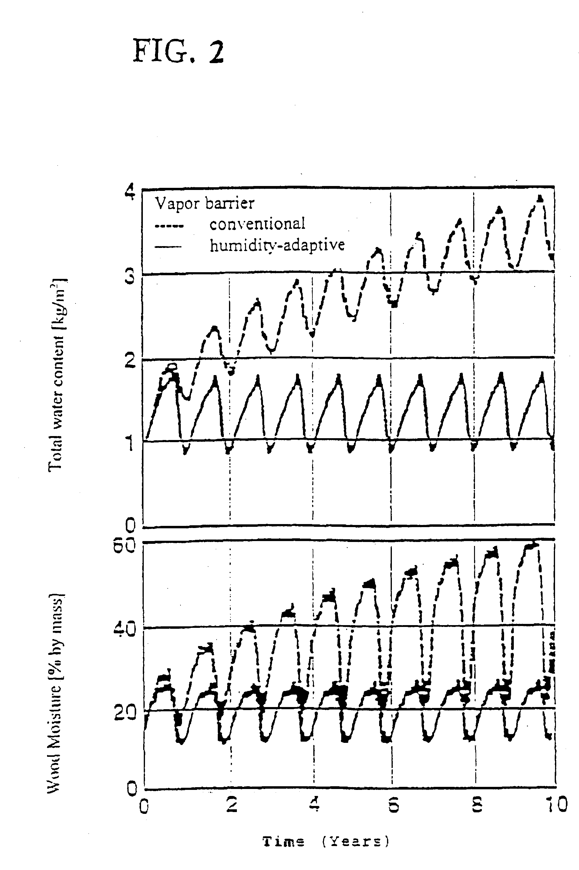 Vapor barrier for use in the heat insulation of buildings