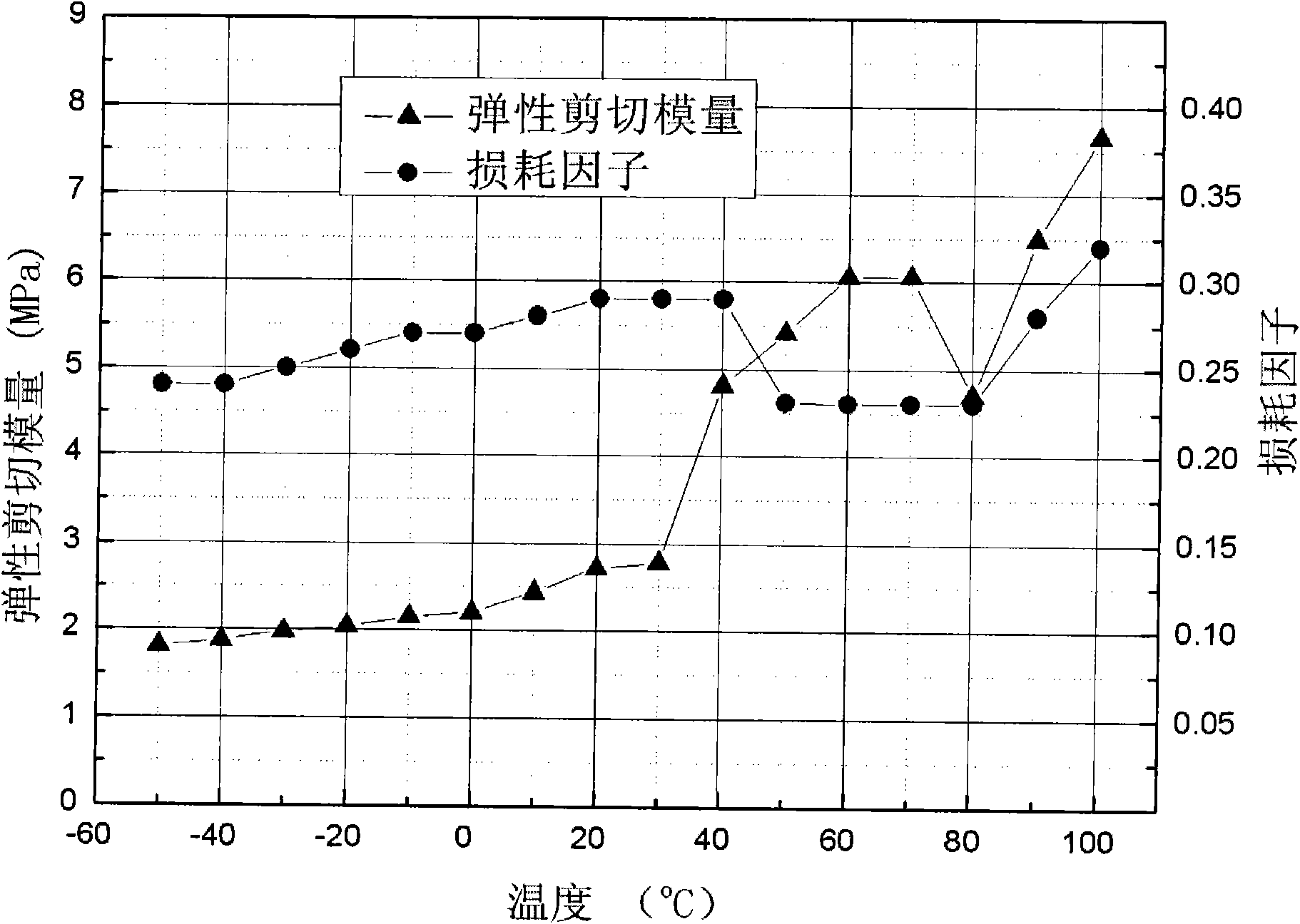 Low phenyl siloxane rubber-based wide temperature-range and high-damping material