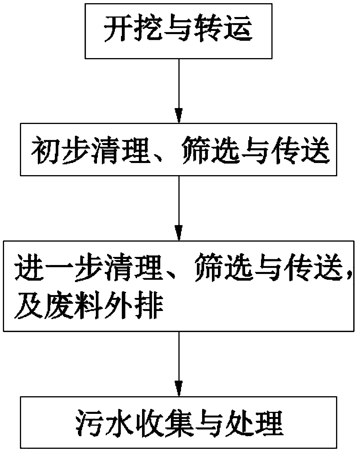 Restoration method of blocked underflow constructed wetland