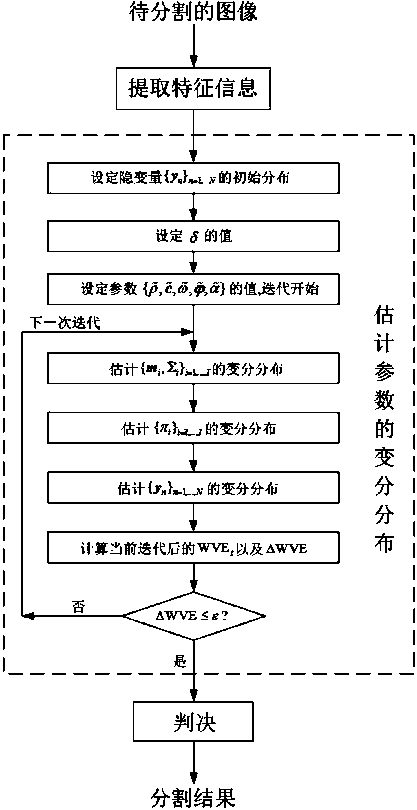 Image segmentation method based on weight variation expectation maximization criterion