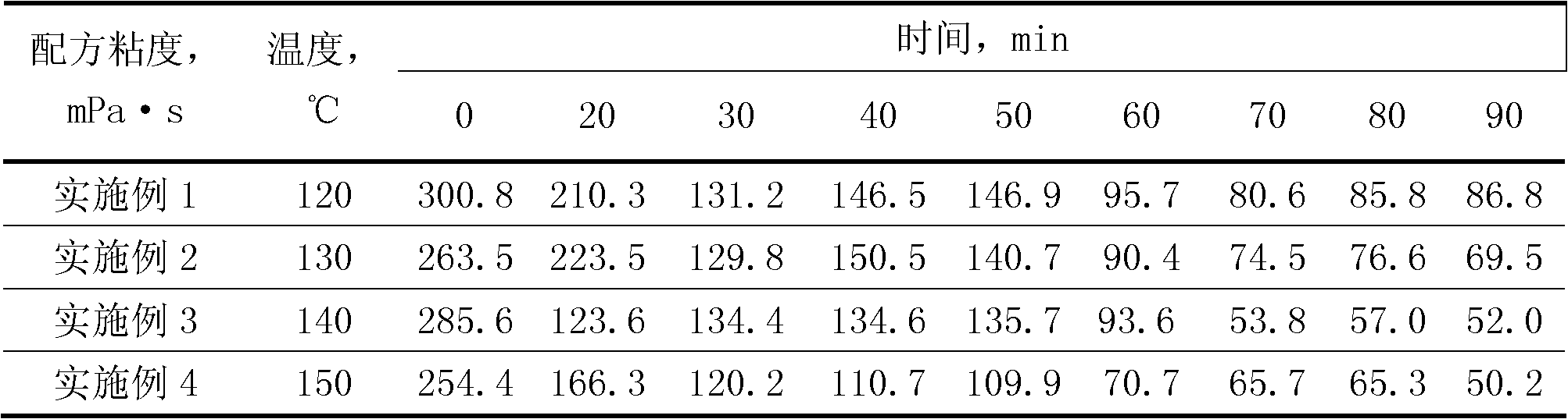 Preparation method of multi-component organic cross-linked acid liquid