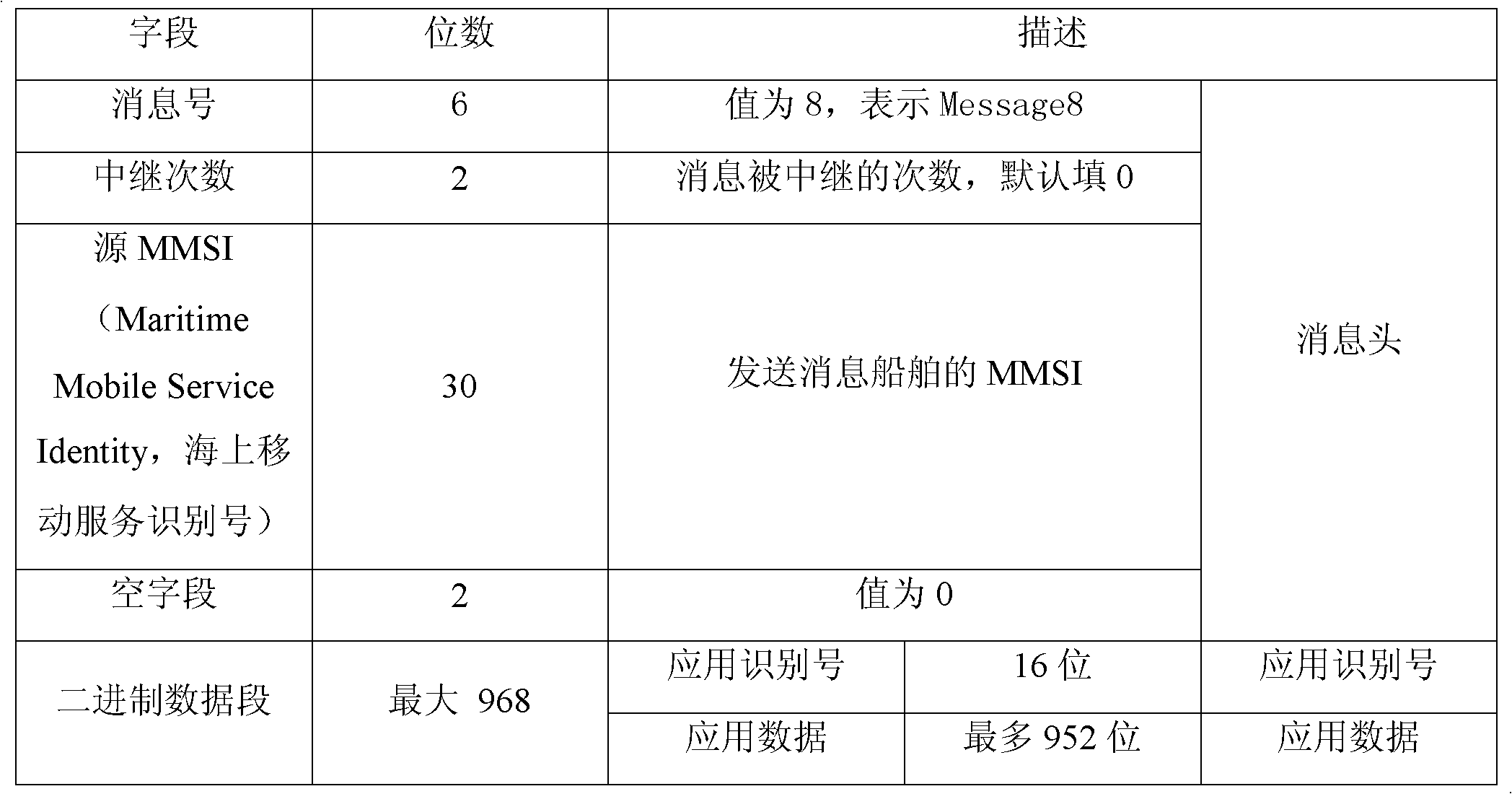 Ship invisibility and management method