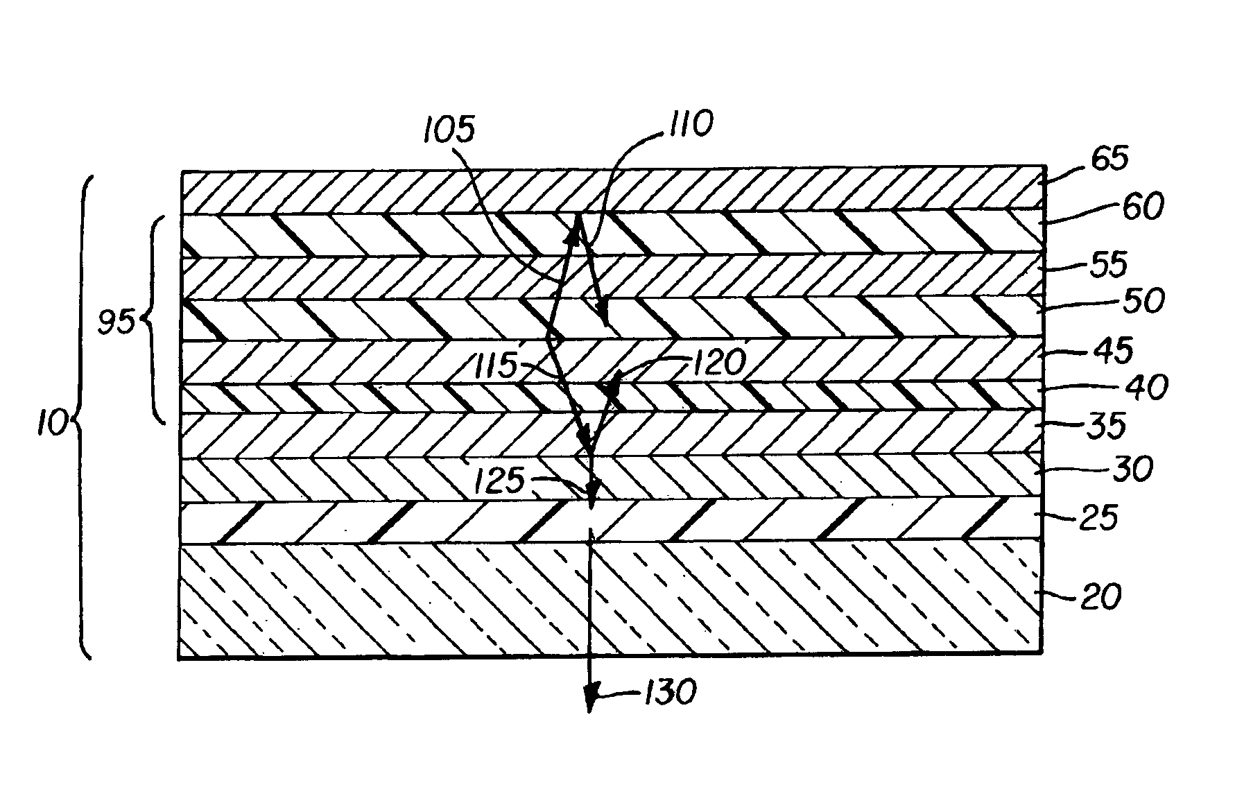 Stabilized OLED device