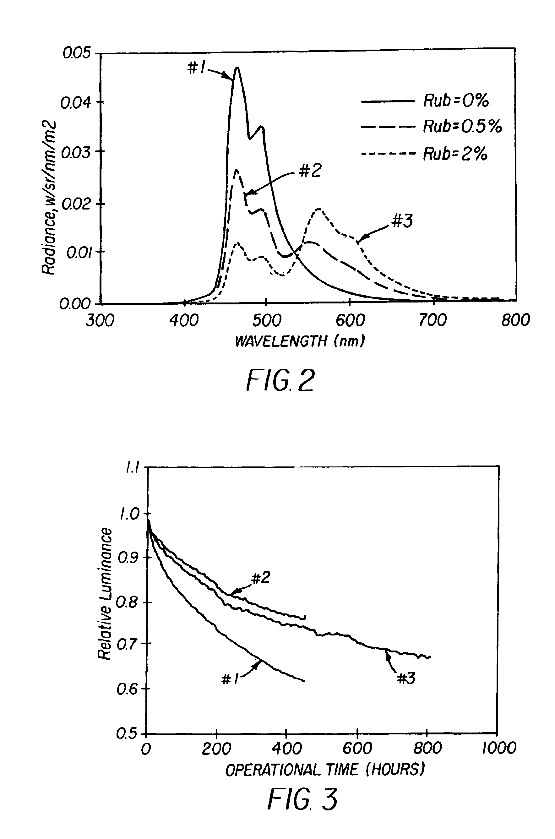 Stabilized OLED device