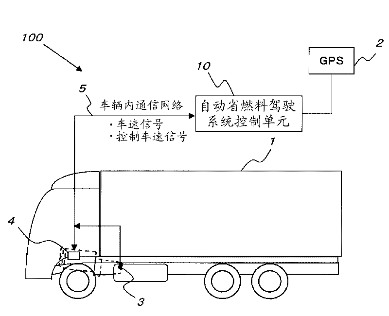 Fuel-efficient driving system