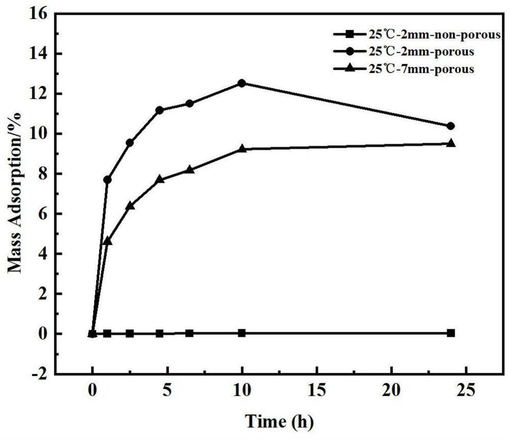 High-molecular polymer foaming material as well as preparation method and application thereof