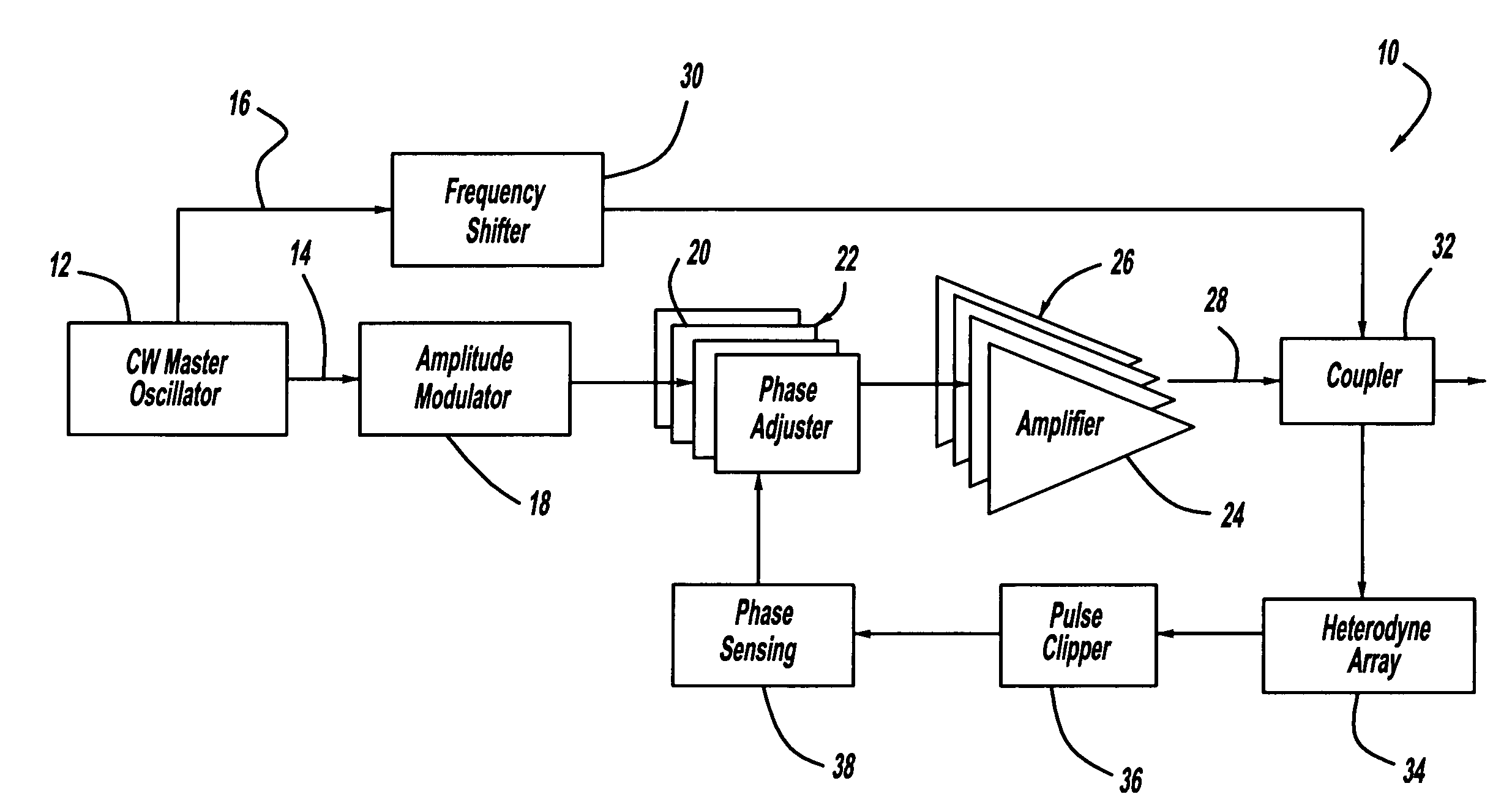 Pulsed coherent fiber array and method