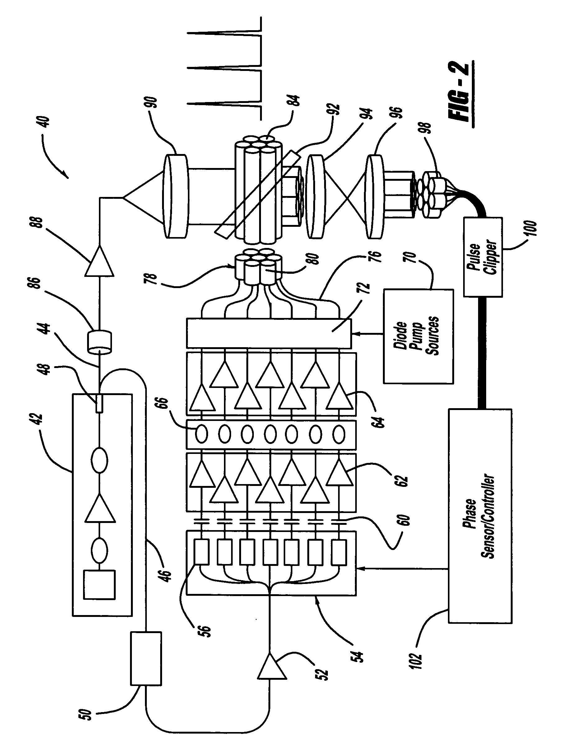 Pulsed coherent fiber array and method