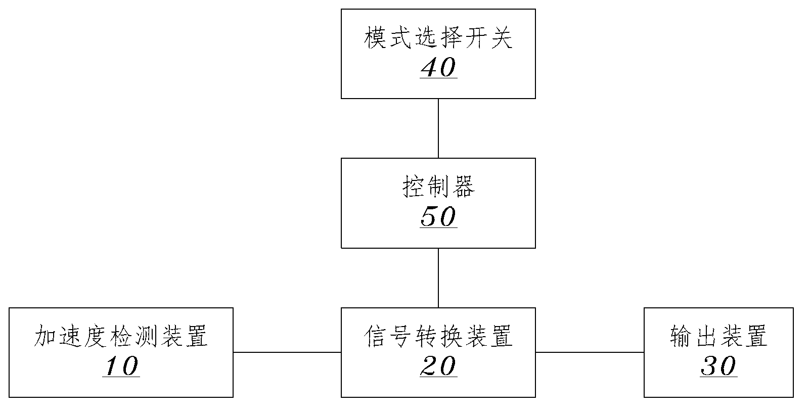 Sensor, method for same and engineering machine containing same