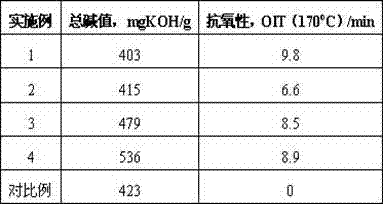 Sulfonate detergent, preparation method and applications thereof