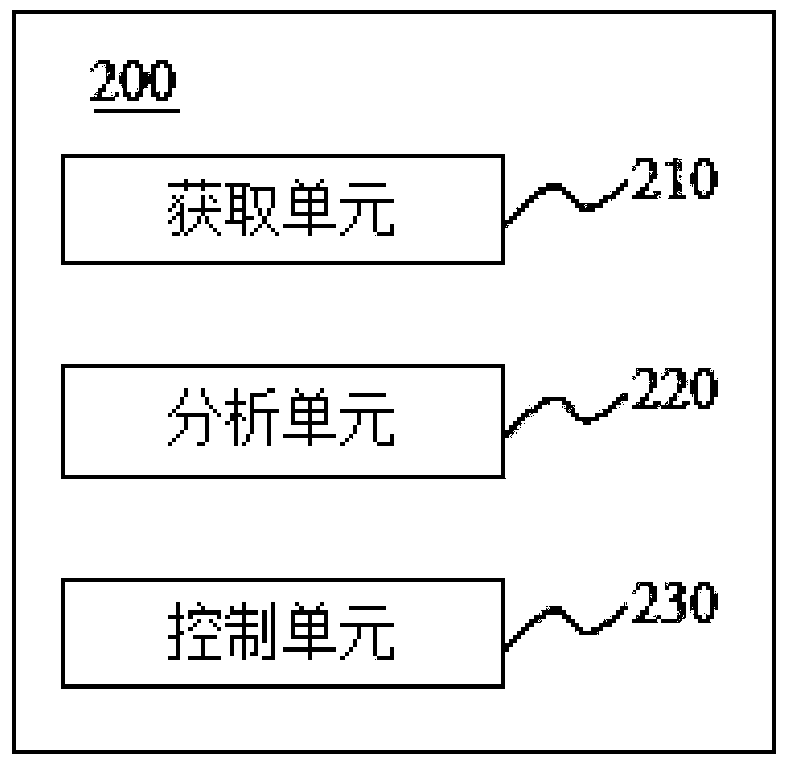 Key control method based on form information, and terminal