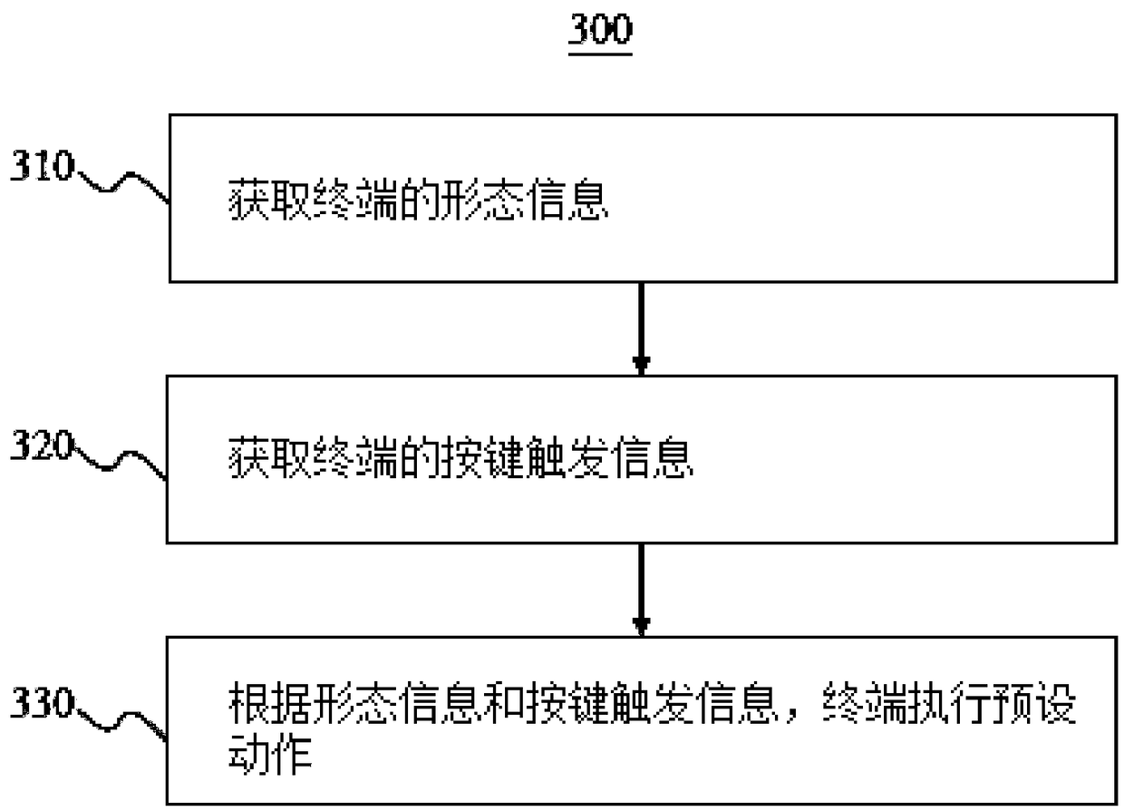 Key control method based on form information, and terminal