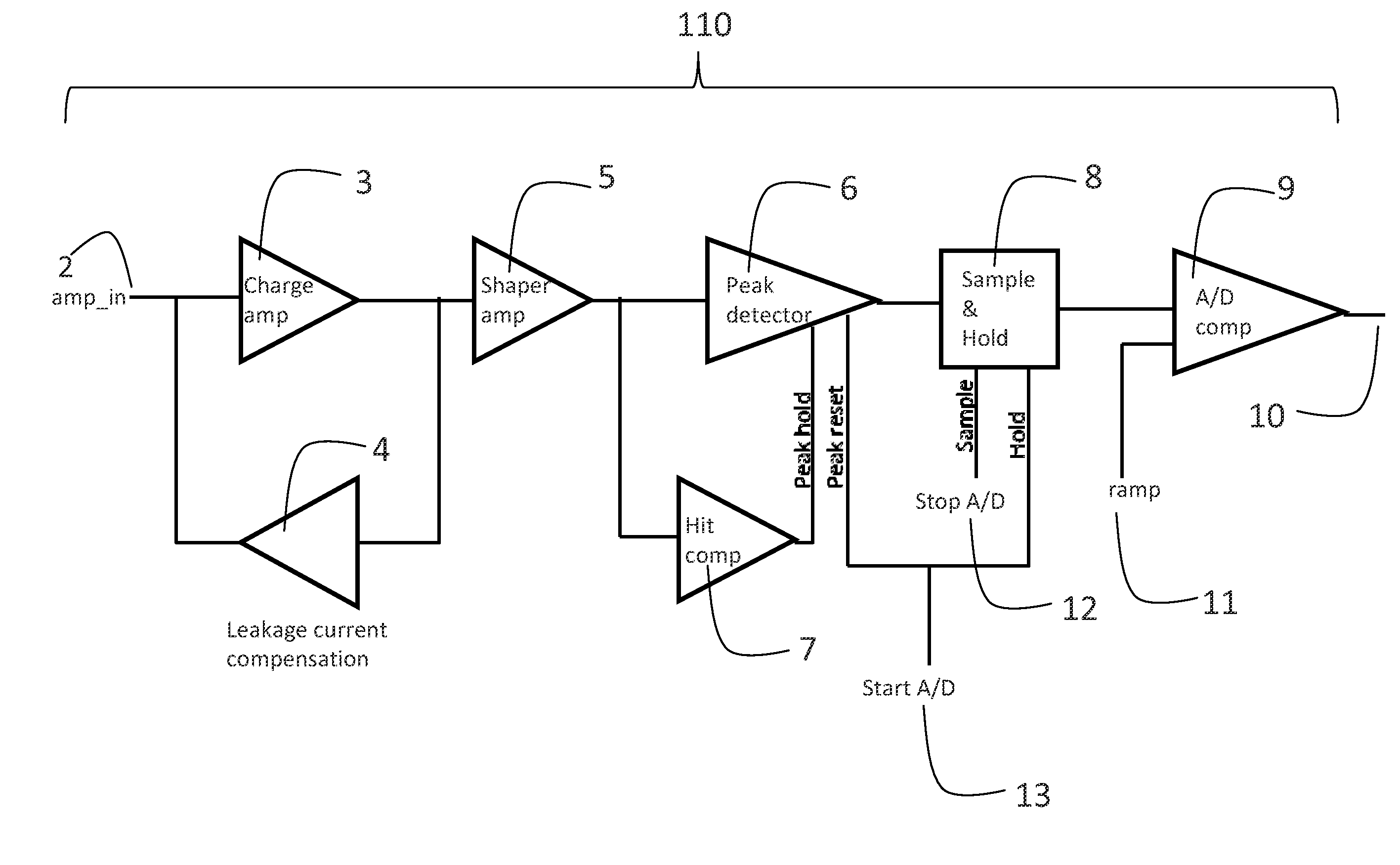Photon/energy identifying x-ray and gamma ray imaging device ("pid") with a two dimensional array of pixels and system therefrom