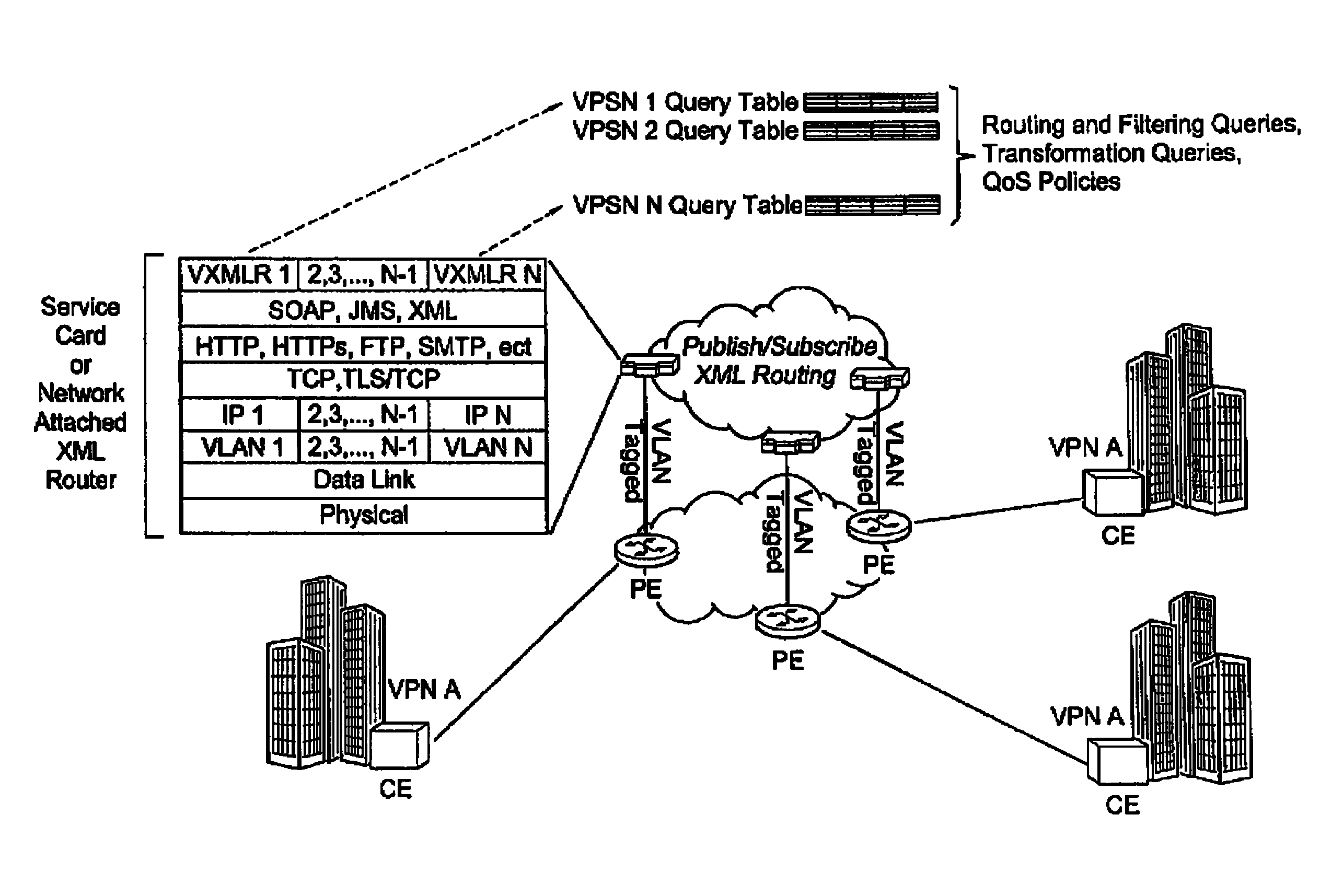 Virtual private network publish-subscribe multicast service