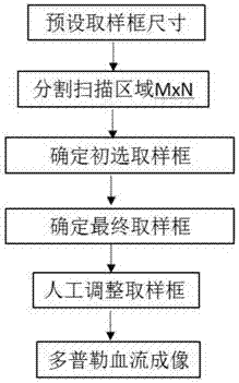 Method for automatically positioning sampling frame via Doppler ultrasonic wave