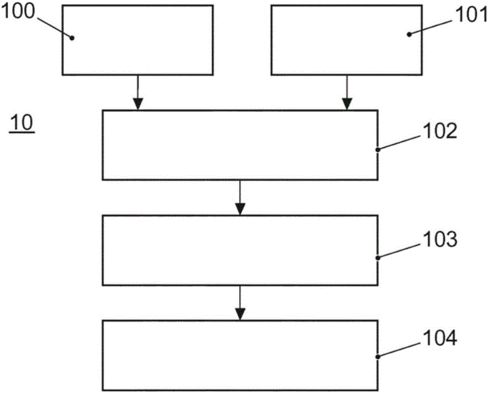 Method and device for filling level detection in a cylinder of a combustion engine