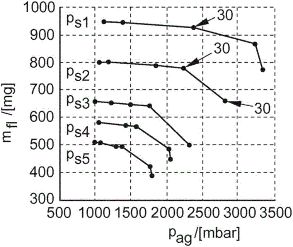 Method and device for filling level detection in a cylinder of a combustion engine