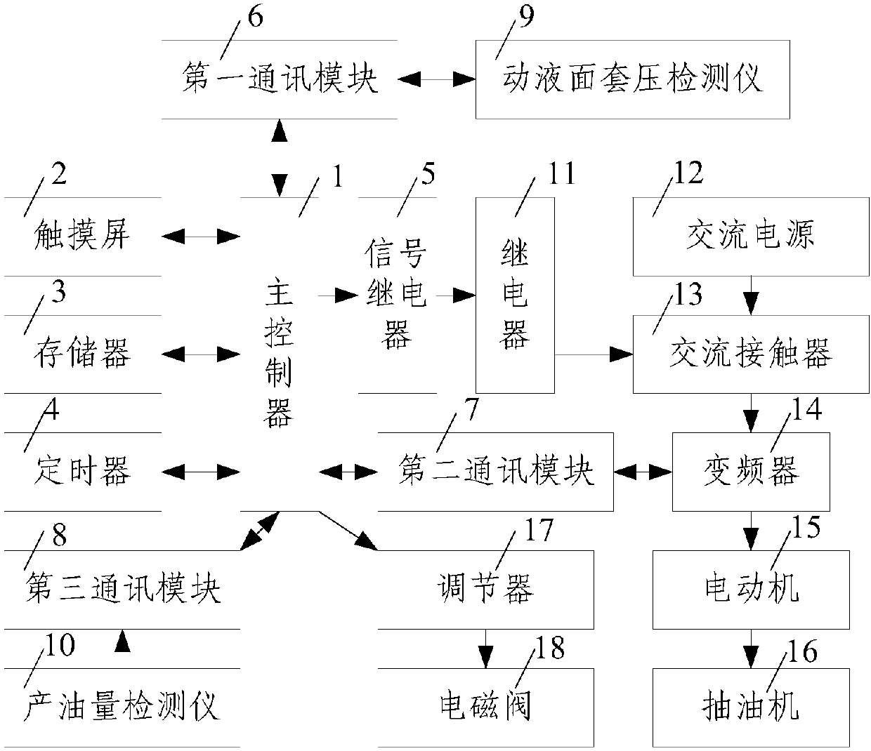 Pumping control system and method based on dynamic level and casing pressure