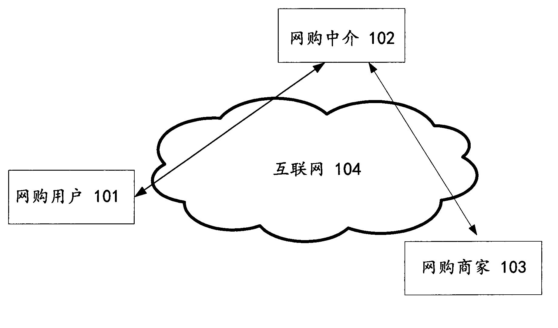 Method for online shopping and online shopping intermediary