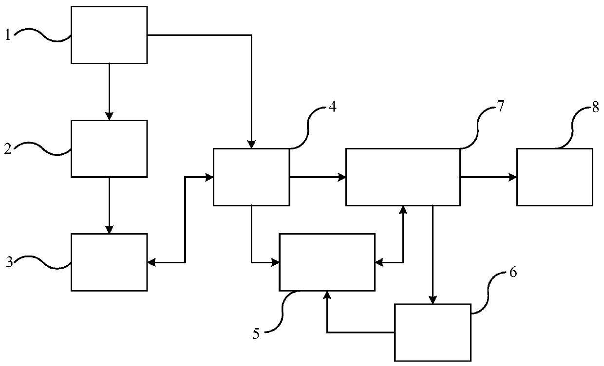 Power prediction system and operation method of a solar thermal power station