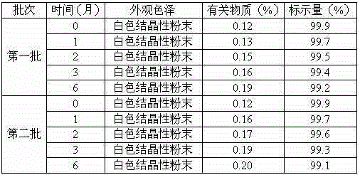 Medicine erdosteine composition tablet for treating airway inflammation