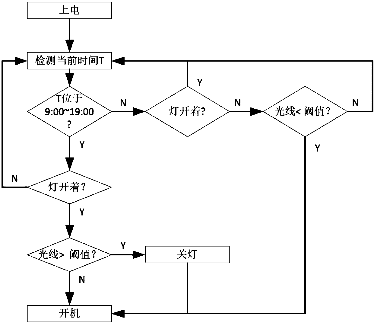 Self-adaptive switch-on and switch-off method and system for air conditioner as well as air conditioner