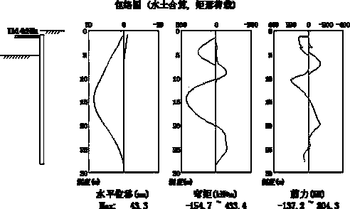 Method for laying rigid long piles and rigid short piles in deep foundation pit support engineering in thick-sludge soft soil area