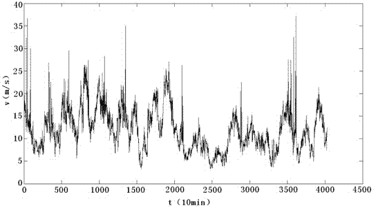 Wind power plant power prediction method considering atmospheric disturbance effect