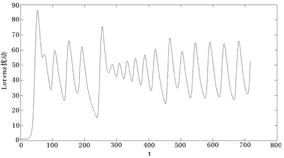 Wind power plant power prediction method considering atmospheric disturbance effect