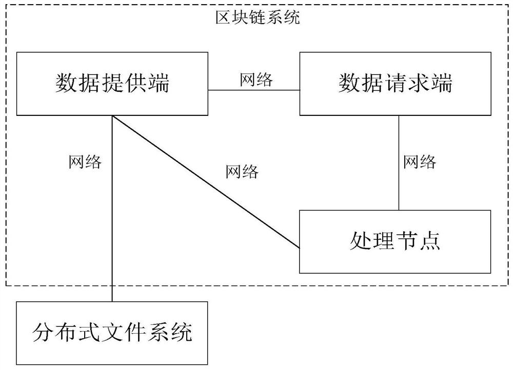 Data rights and interests management method and device, equipment and storage medium