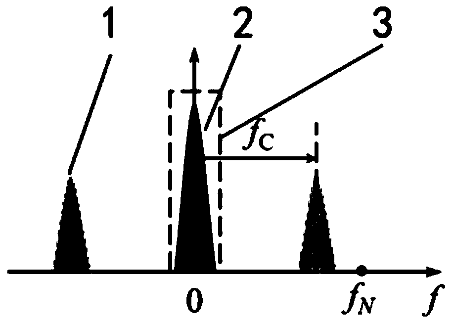 Digital Mohr phase shifting interference surface shape measurement method based on region location fitting algorithm