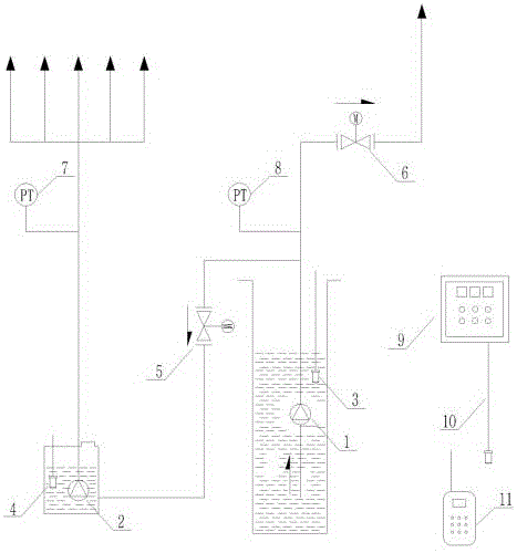 Fully-automatic wireless farmland irrigation and chemical spraying control system