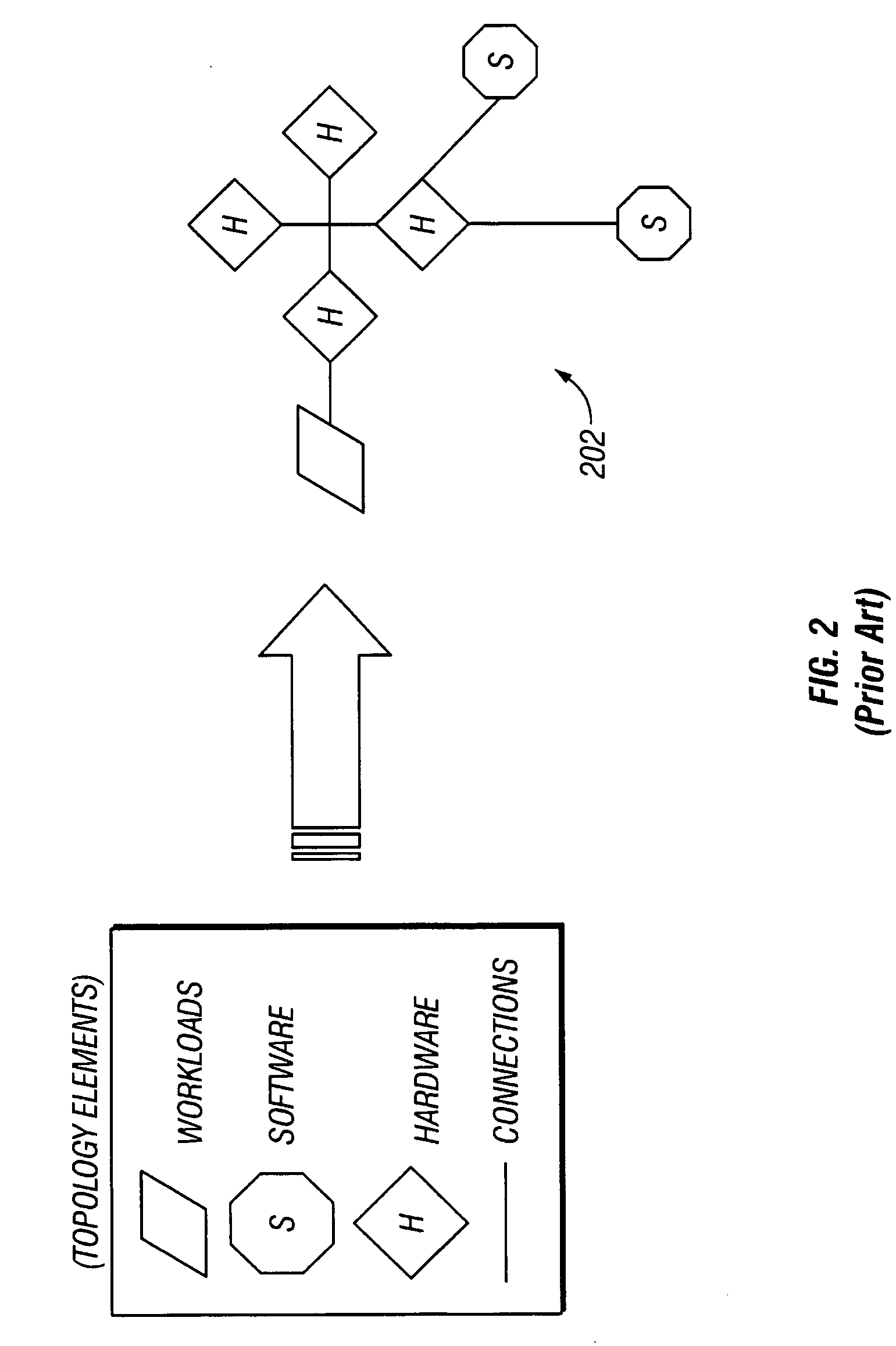 Common component modeling