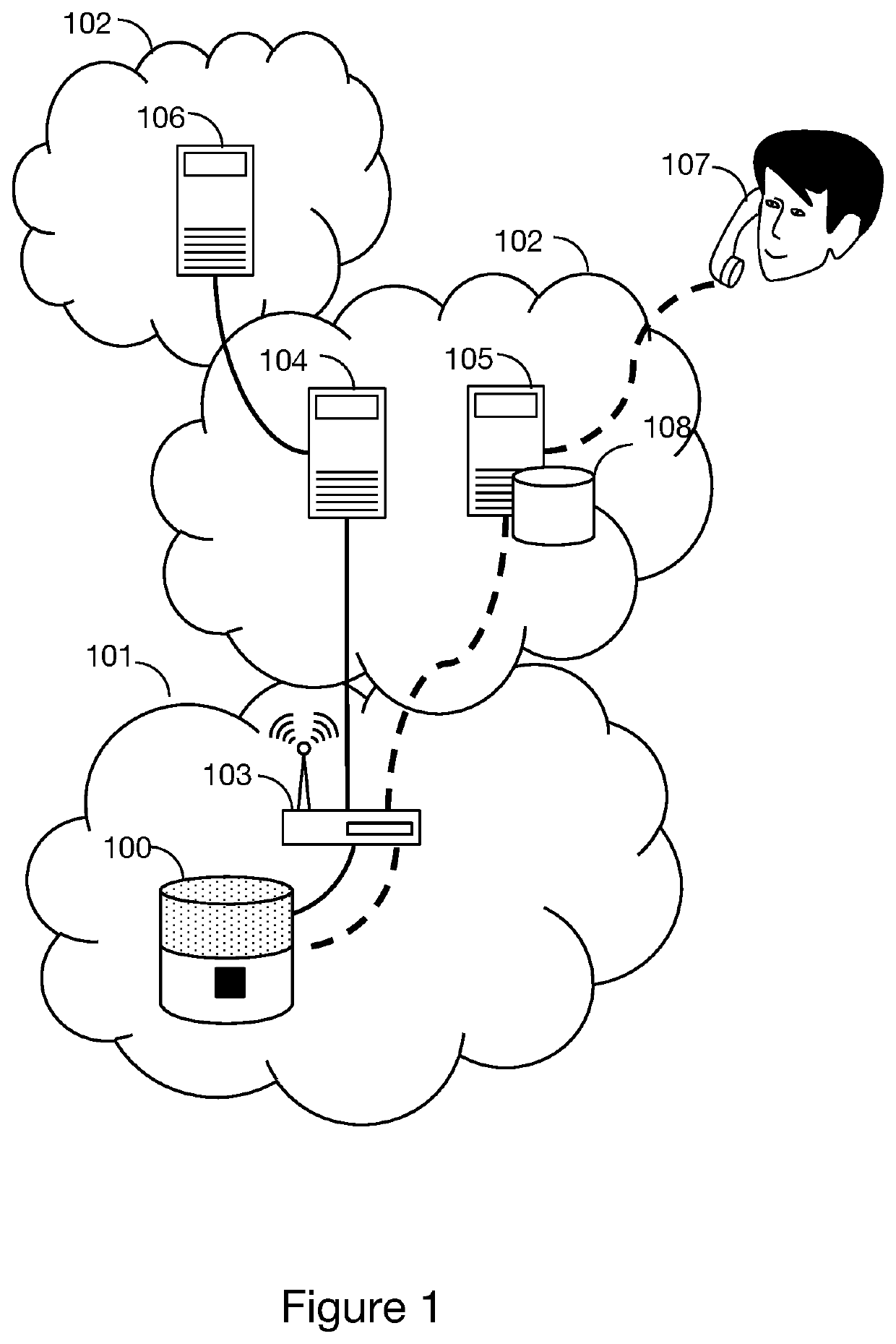 Method for achieving remote access to a personal voice assistant