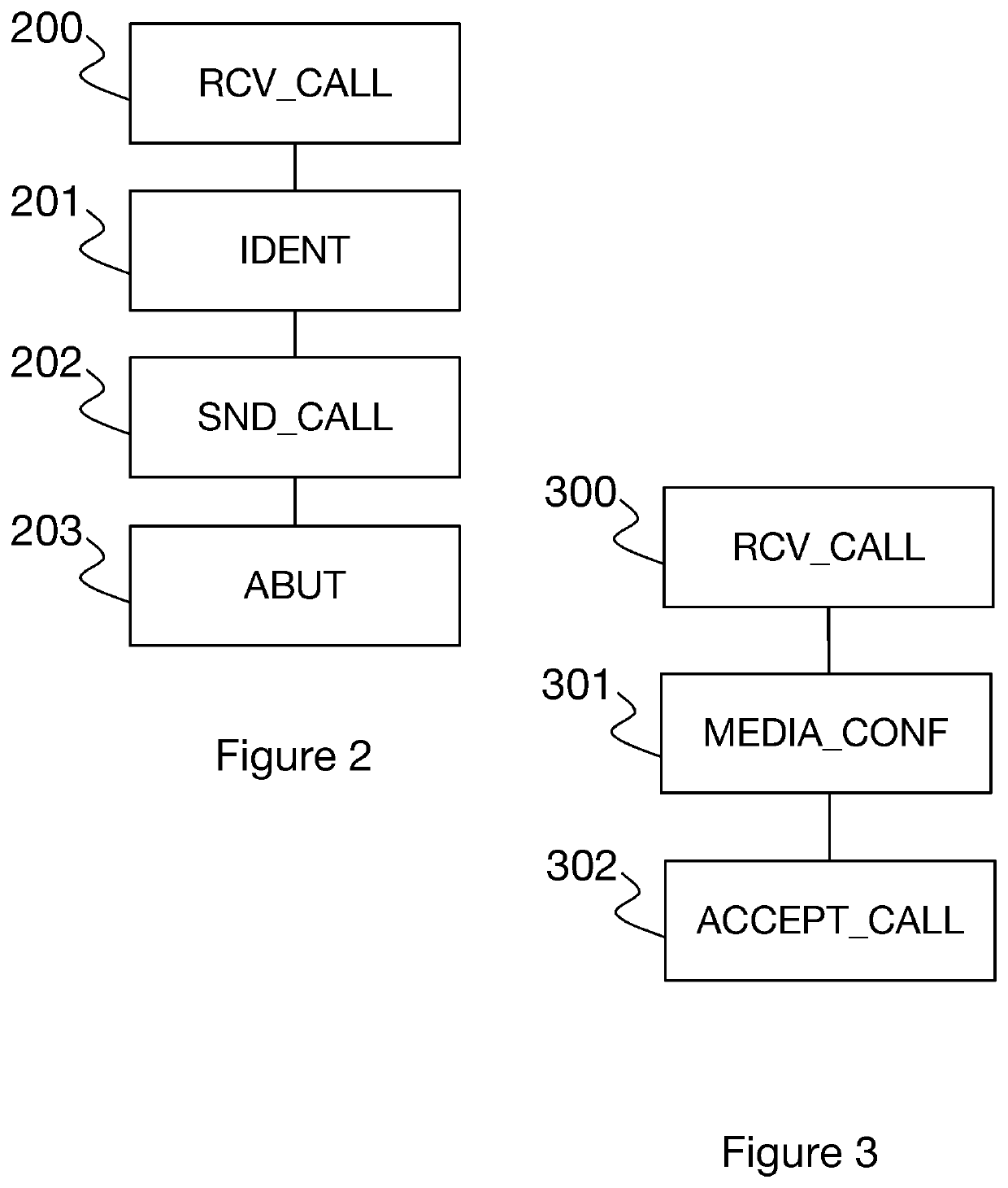 Method for achieving remote access to a personal voice assistant