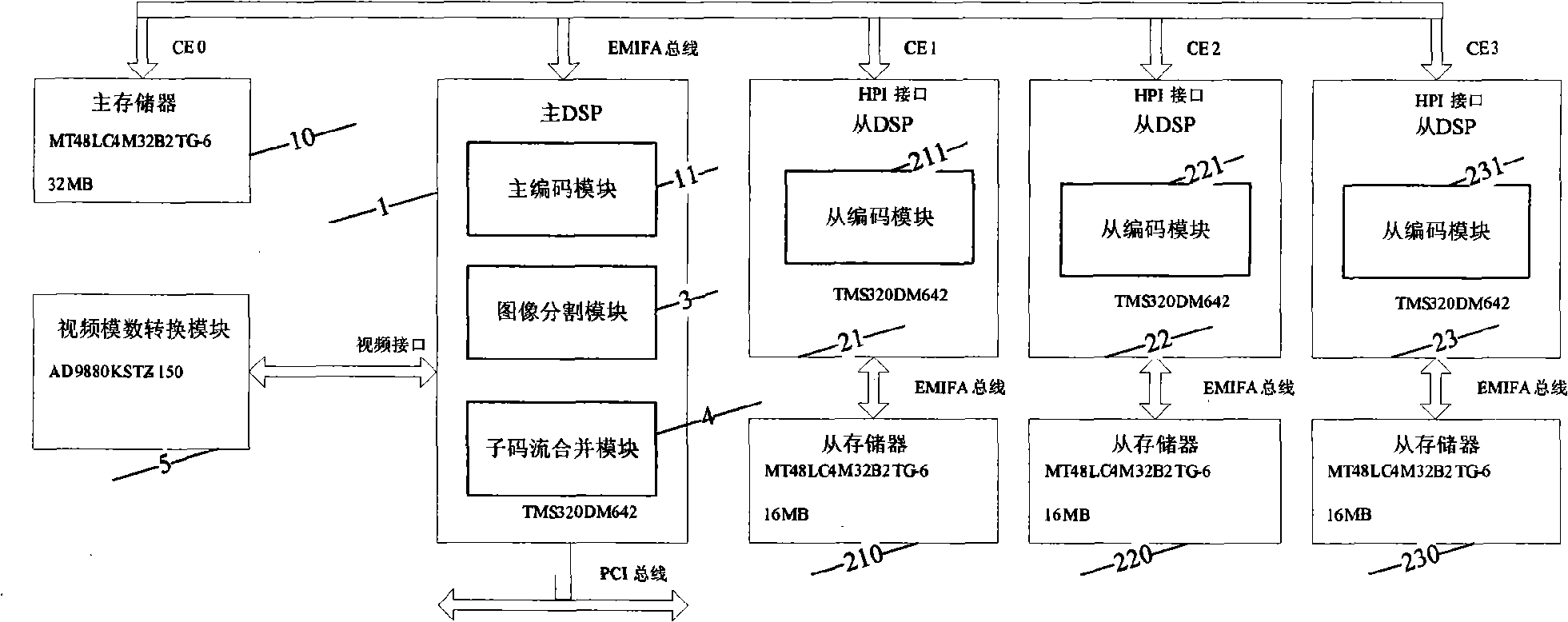 Method and system for implementing parallel encoding of high-definition video