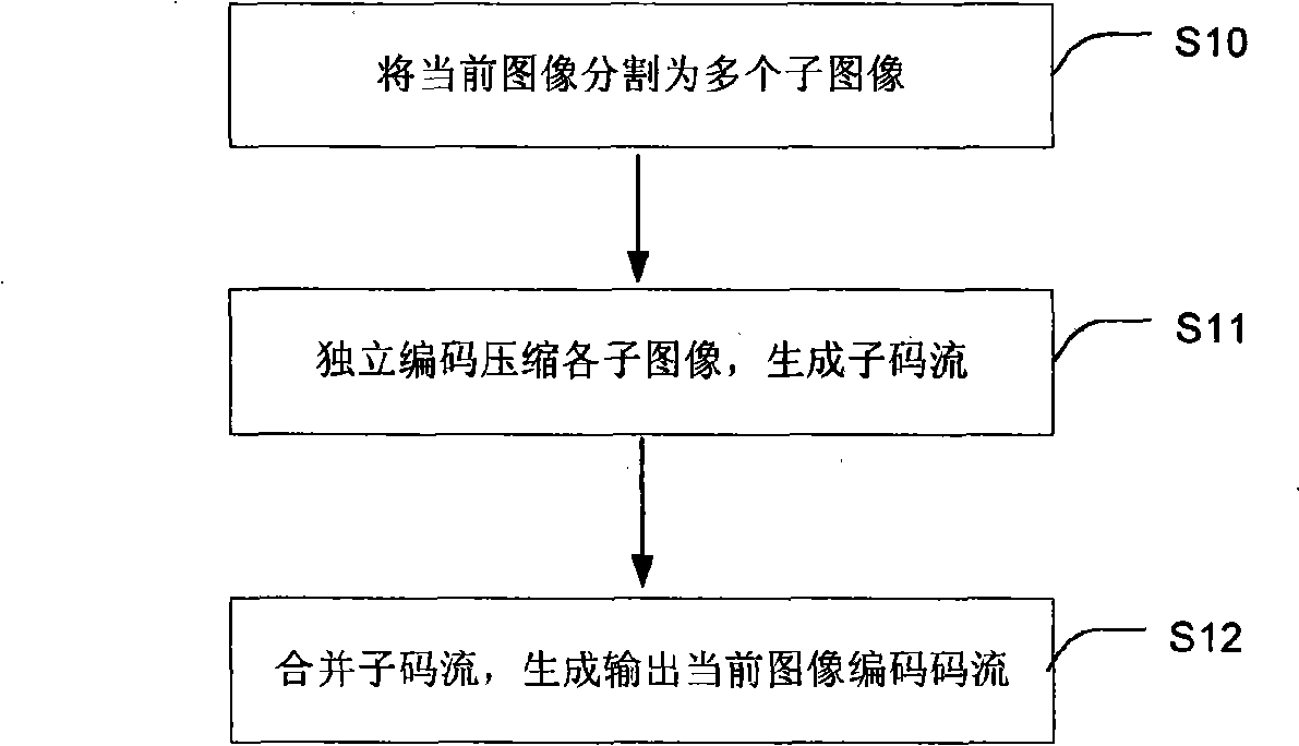 Method and system for implementing parallel encoding of high-definition video