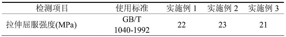 Polypropylene/polyethylene/wood fiber composite and preparation method thereof