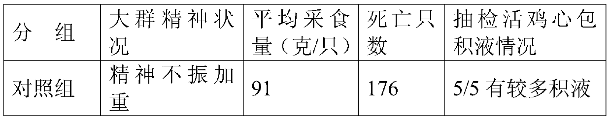 A kind of traditional Chinese medicine composition for treating poultry pericardial effusion