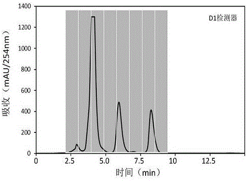 Multi-channel comprehensive two-dimensional high-performance liquid chromatograph with multifunctional switching valve and application