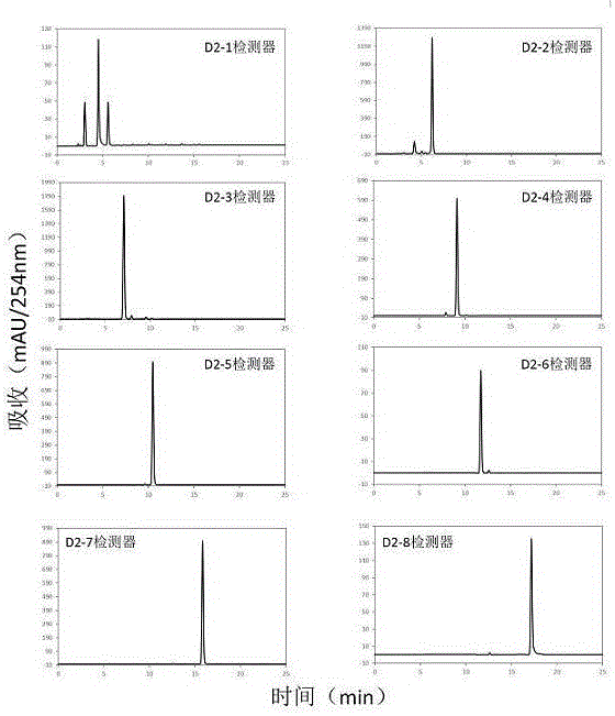 Multi-channel comprehensive two-dimensional high-performance liquid chromatograph with multifunctional switching valve and application