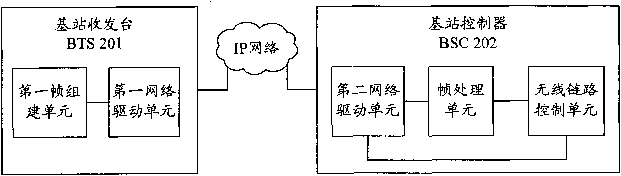 Packet data transmission system and method