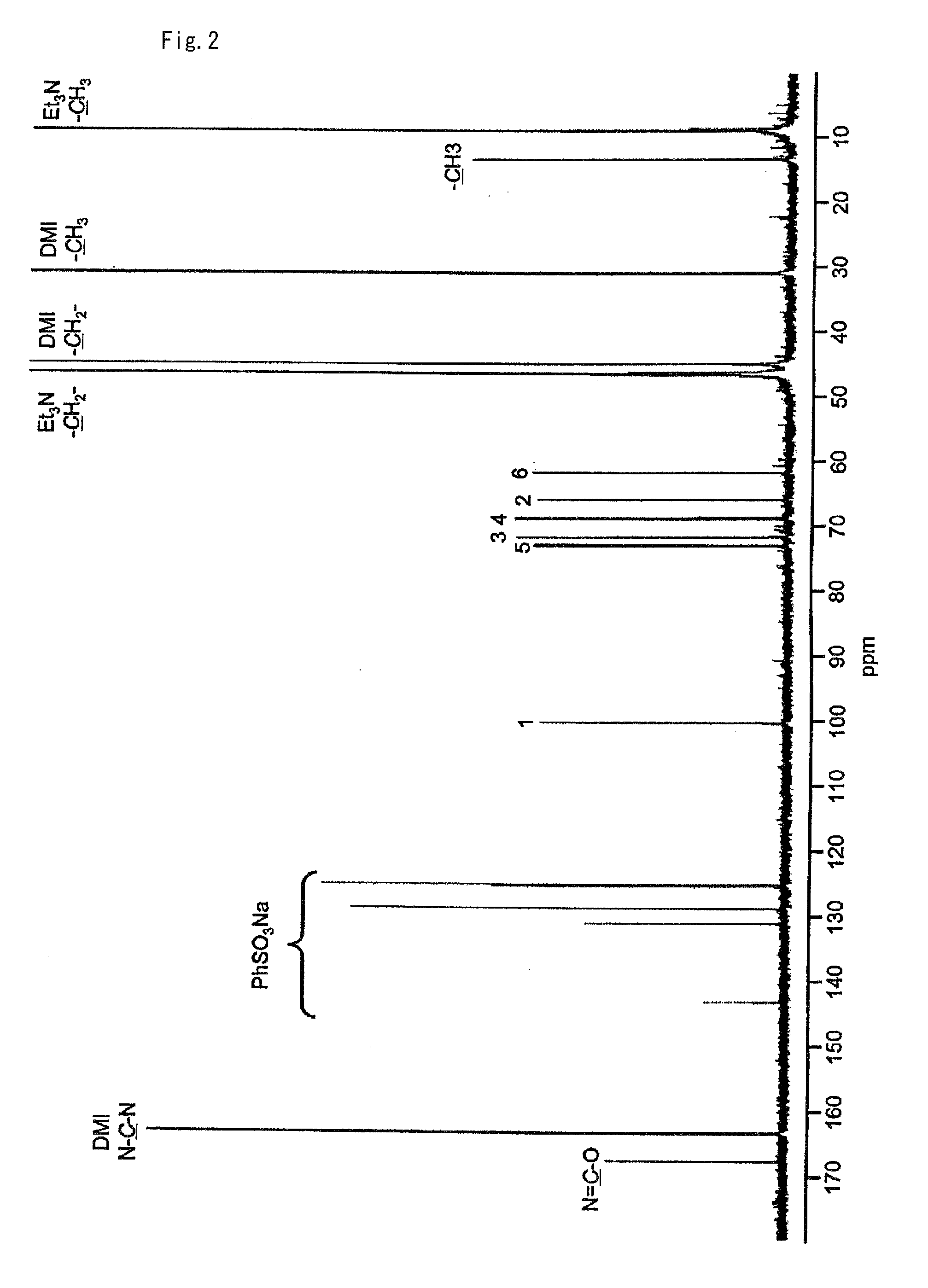 Method for production of sugar oxazoline derivative