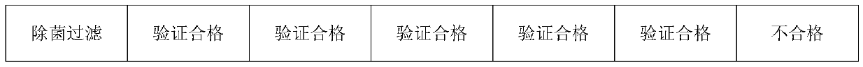 Octreotide acetate injection and preparation process thereof