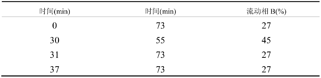 Octreotide acetate injection and preparation process thereof