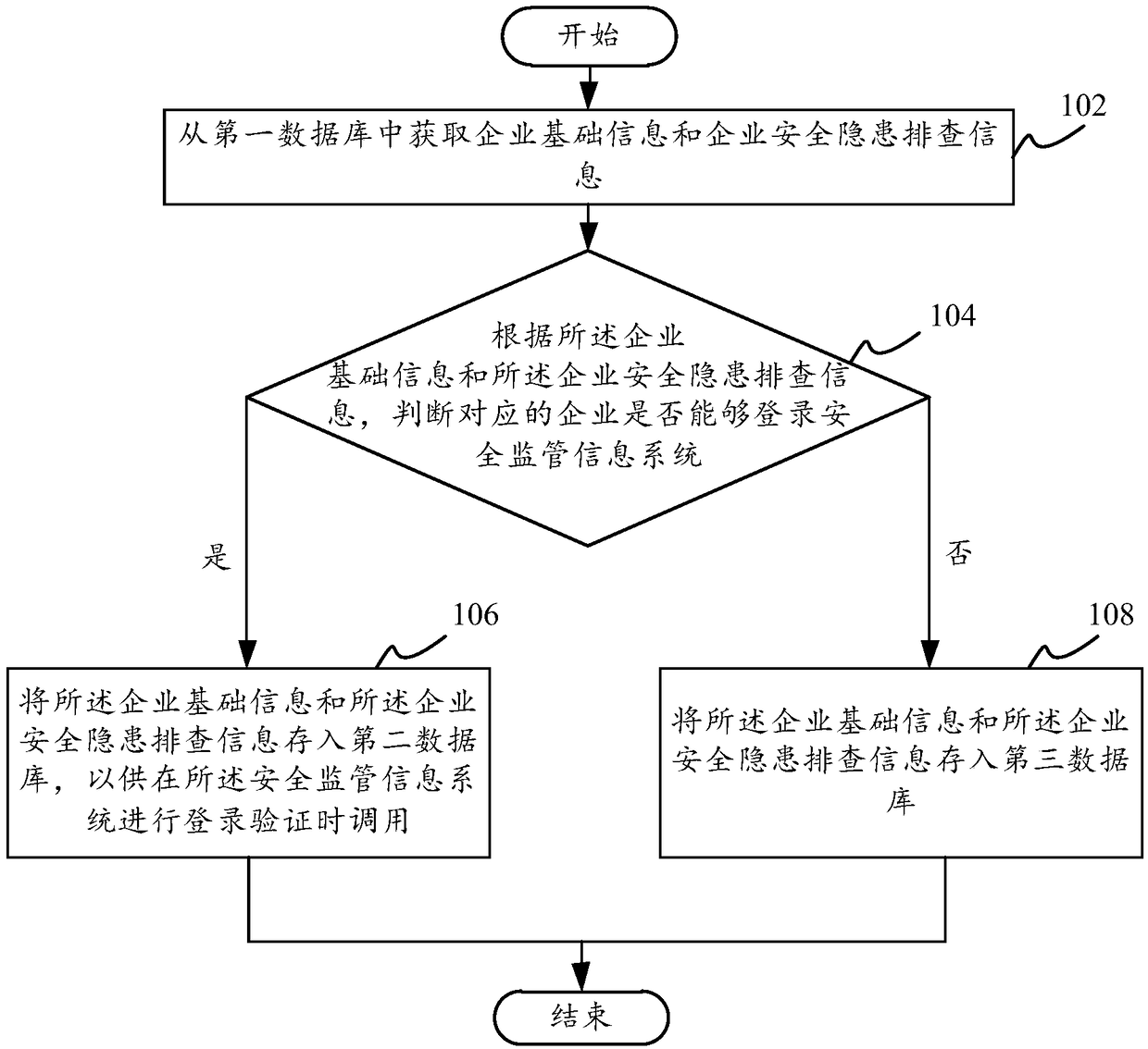 Enterprise management method and system, and computer readable storage medium