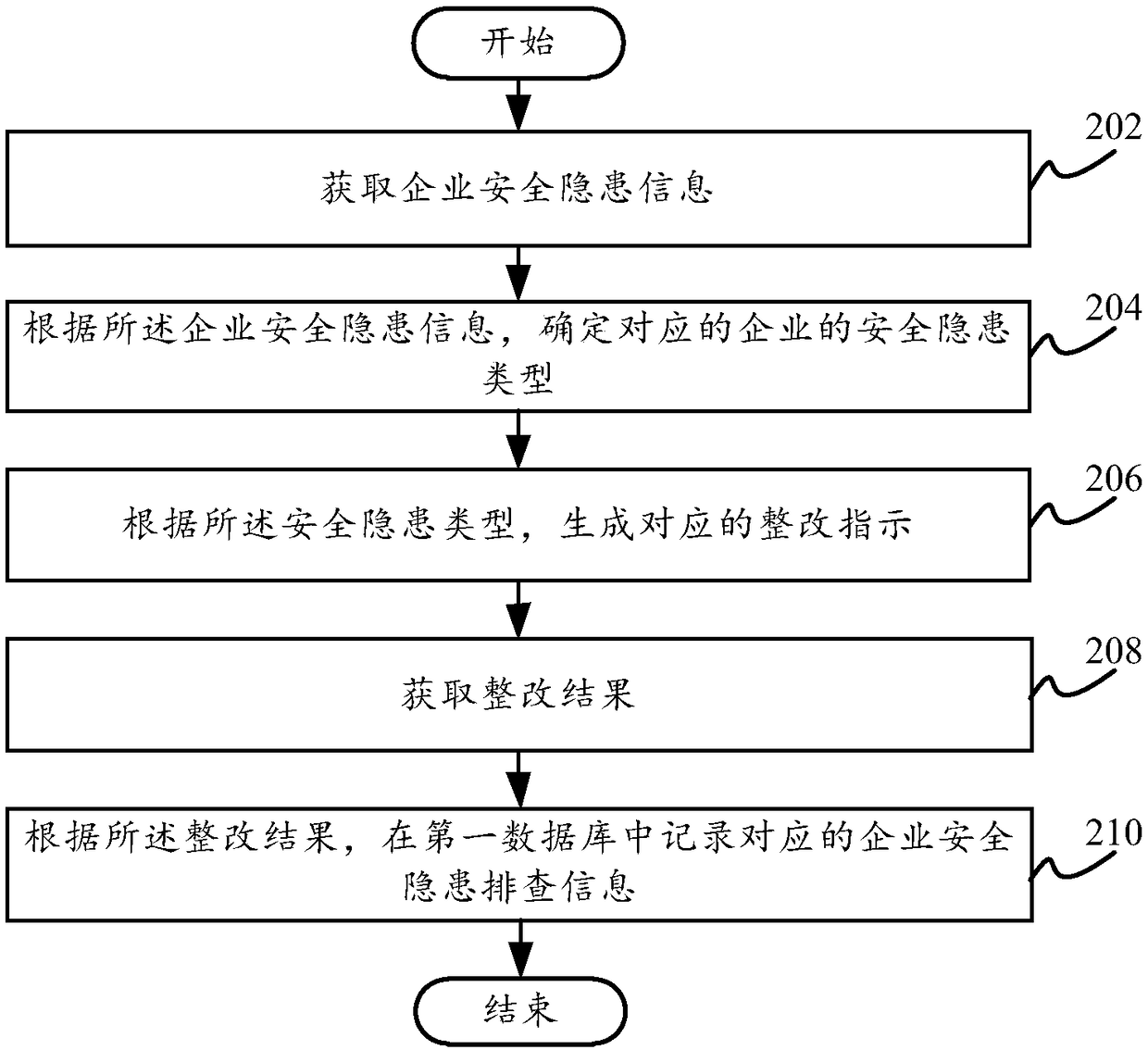 Enterprise management method and system, and computer readable storage medium